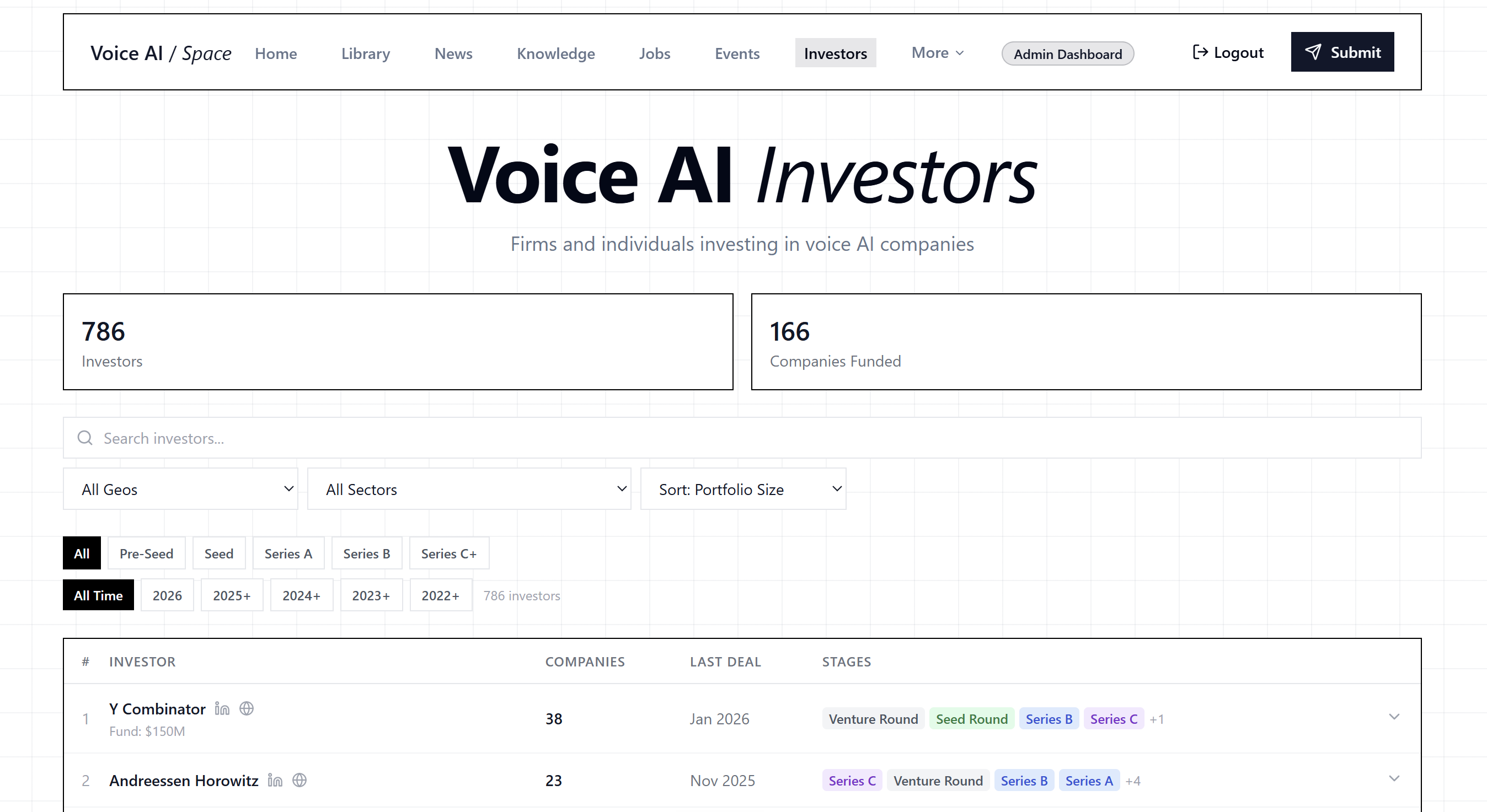The Voice AI investors List
