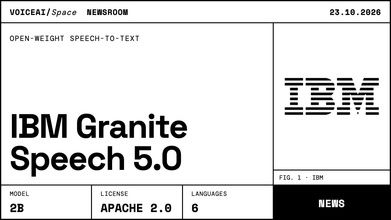 IBM open-sources Granite Speech 5.0, a 2B speech-to-text model